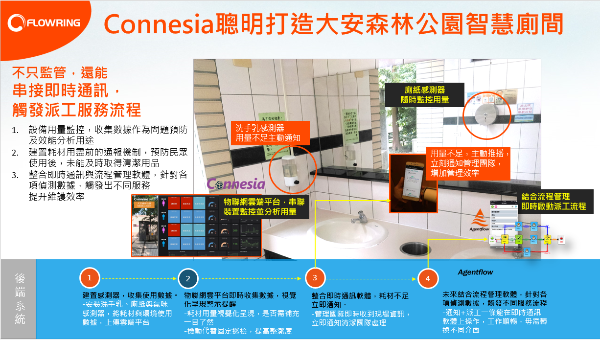 未來智慧公廁應用還可結合人員簽到定位行動管理,透過即時通訊軟體派工,就近加派人員維護,提供更乾淨、更智慧科技的舒適公廁環境。 圖:台北市工務局提供 未來智慧公廁應用還可結合人員簽到定位行動管理,透過即時通訊軟體派工,就近加派人員維護,提供更乾淨、更智慧科技的舒適公廁環境。 圖:台北市工務局提供