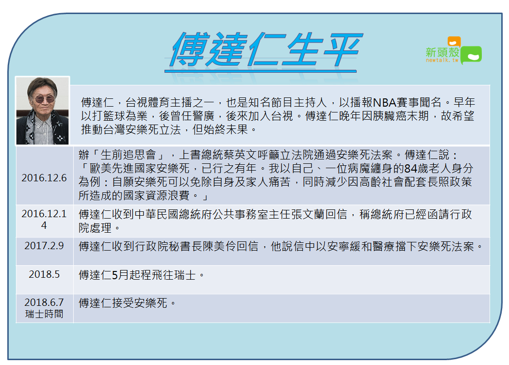 傅達仁生平事件表(下)。 圖:新頭殼/製表 傅達仁生平事件表(下)。 圖:新頭殼/製表