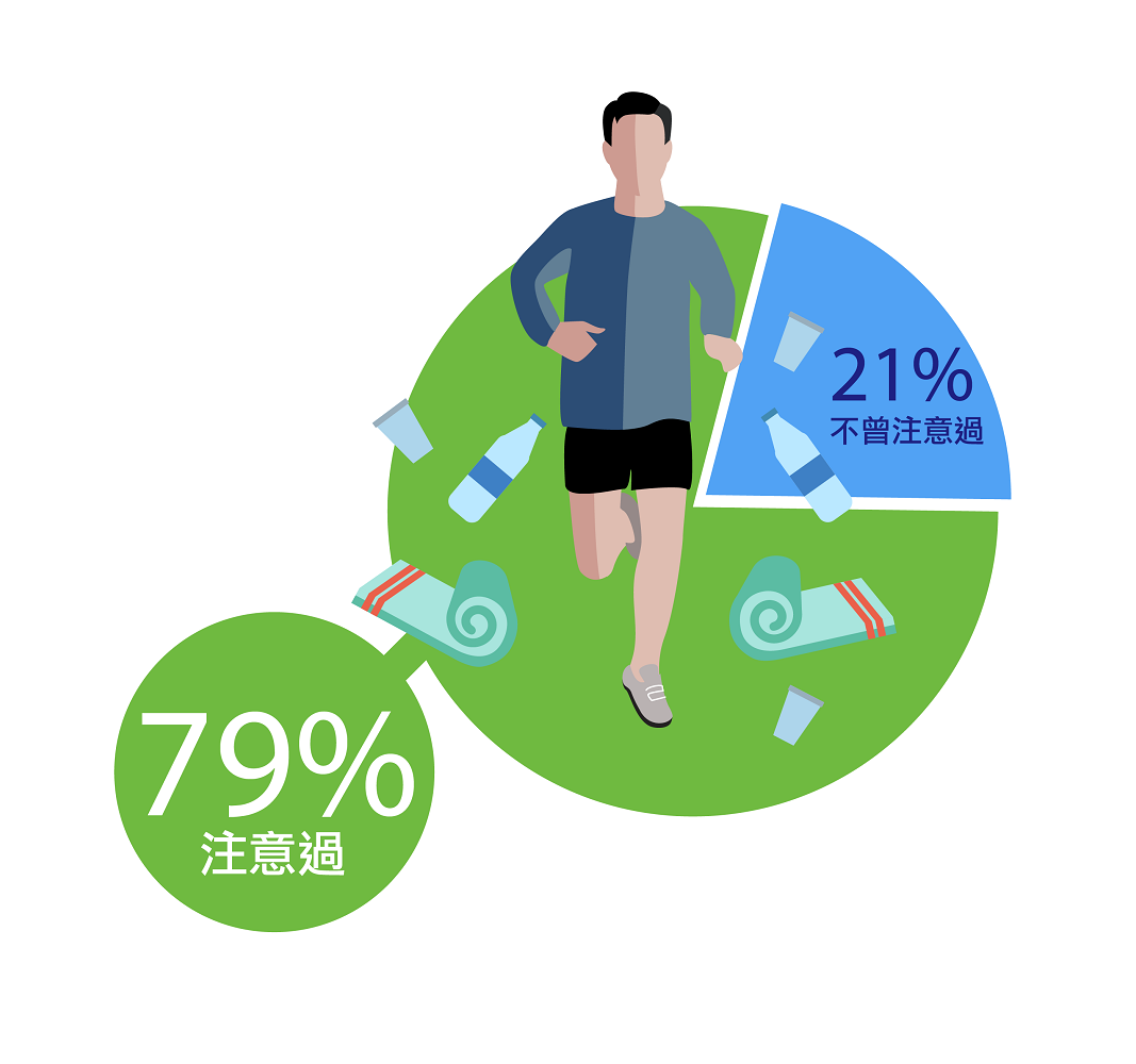 綠色和平推估,去年所有路跑賽事至少使用400萬個免洗杯,可以堆疊出394座101大樓。 綠色和平推估,去年所有路跑賽事至少使用400萬個免洗杯,可以堆疊出394座101大樓。