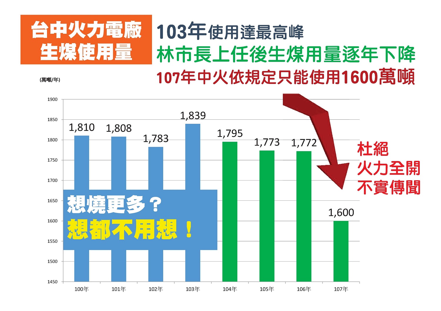 台中市環保局長白智榮、新聞局長卓冠廷舉行記者會,指監委引用的是錯誤數據。台中市政府/提供 台中市環保局長白智榮、新聞局長卓冠廷舉行記者會,指監委引用的是錯誤數據。台中市政府/提供