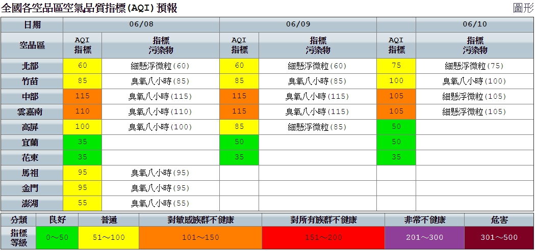 今日下午各地山區及中南部的平地仍有機會出現午後雷陣雨，出門前可帶把雨傘備用。