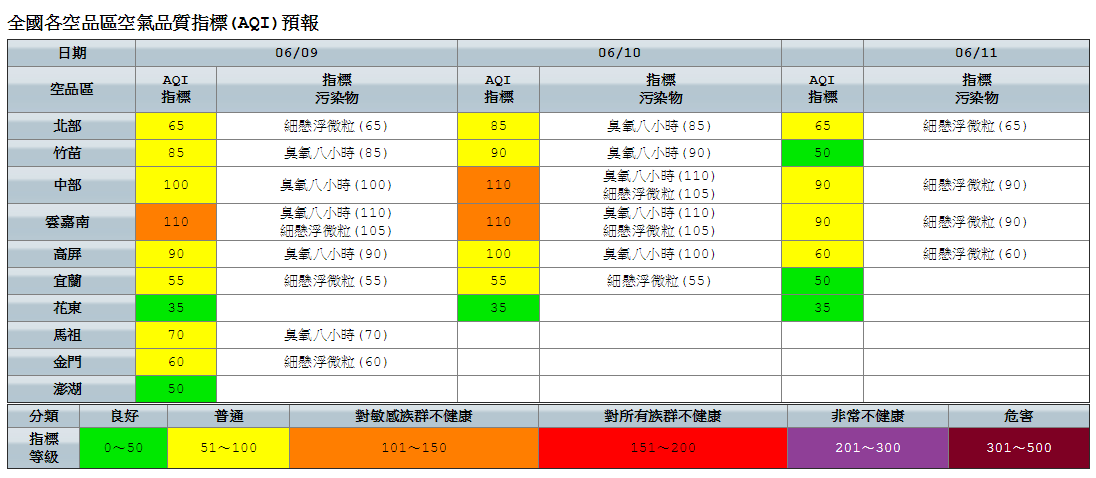 今天依然是多雲到晴氣溫偏高的艷陽天!各地高溫多可來到32度以上。 今天依然是多雲到晴氣溫偏高的艷陽天!各地高溫多可來到32度以上。