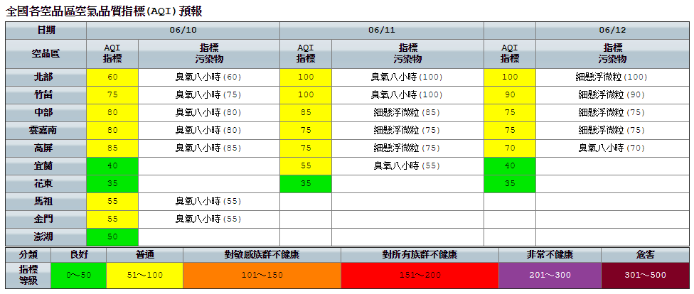 今日受熱帶性低氣壓殘留雲系影響，各地降雨機率增加，南部及東半部地區一整天斷斷續續將有局部短暫陣雨或雷雨，並不排除局部大雨發生的可能。
