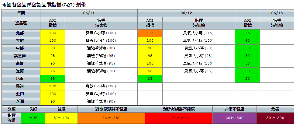 今(10)天持續受到低壓帶影響,各地降雨機率偏高,並有局部大雨發生的機率,不過沒有雨的時候仍會感覺悶熱。 今(10)天持續受到低壓帶影響,各地降雨機率偏高,並有局部大雨發生的機率,不過沒有雨的時候仍會感覺悶熱。