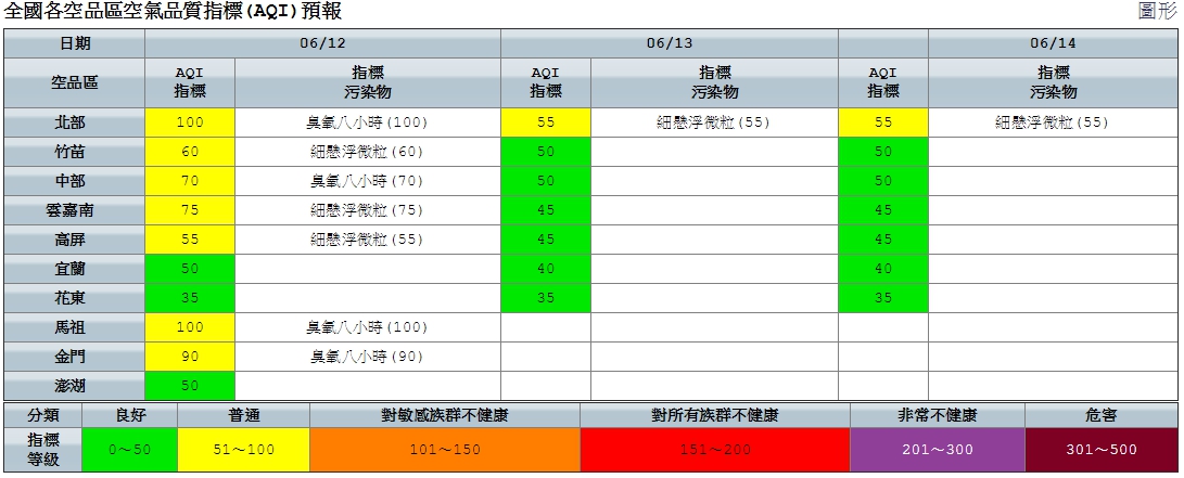 今(12)天各地恢復多雲到晴的好天氣,不過氣溫仍感覺悶熱。 今(12)天各地恢復多雲到晴的好天氣,不過氣溫仍感覺悶熱。