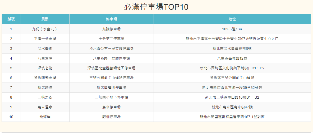 端午連假就要到了，在計劃出遊的時候，記得要把交通路況納入考慮！