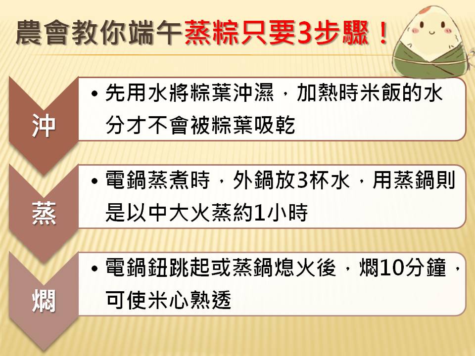 石門農會更特別分享蒸肉粽3招小技巧,其實只要「沖」、「蒸」、「燜」三步驟。 圖:新頭殼製圖 石門農會更特別分享蒸肉粽3招小技巧,其實只要「沖」、「蒸」、「燜」三步驟。 圖:新頭殼製圖