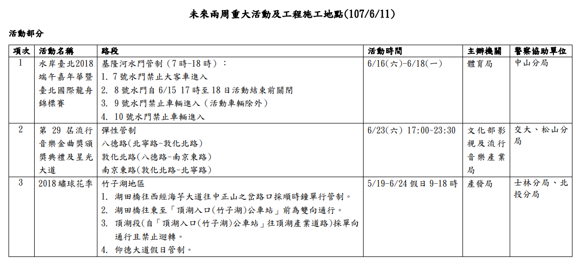 台北市政府交通局表示,未來兩週即日起至6/24,預期3大活動影響交通,提醒用路者提早因應。 圖:台北市交通局提供 台北市政府交通局表示,未來兩週即日起至6/24,預期3大活動影響交通,提醒用路者提早因應。 圖:台北市交通局提供