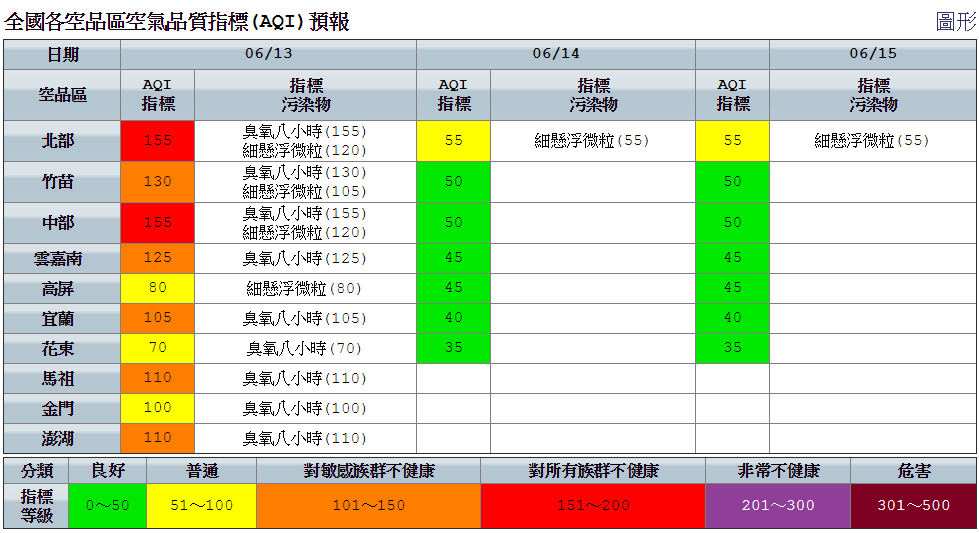 今(13)日天氣受到滯留鋒面、西南氣流北移影響,全台各地中午前後轉為有陣雨及雷雨天氣,並且雨勢愈晚愈強,提醒外出朋友注意攜帶雨具、用路人注意路面濕滑。 今(13)日天氣受到滯留鋒面、西南氣流北移影響,全台各地中午前後轉為有陣雨及雷雨天氣,並且雨勢愈晚愈強,提醒外出朋友注意攜帶雨具、用路人注意路面濕滑。