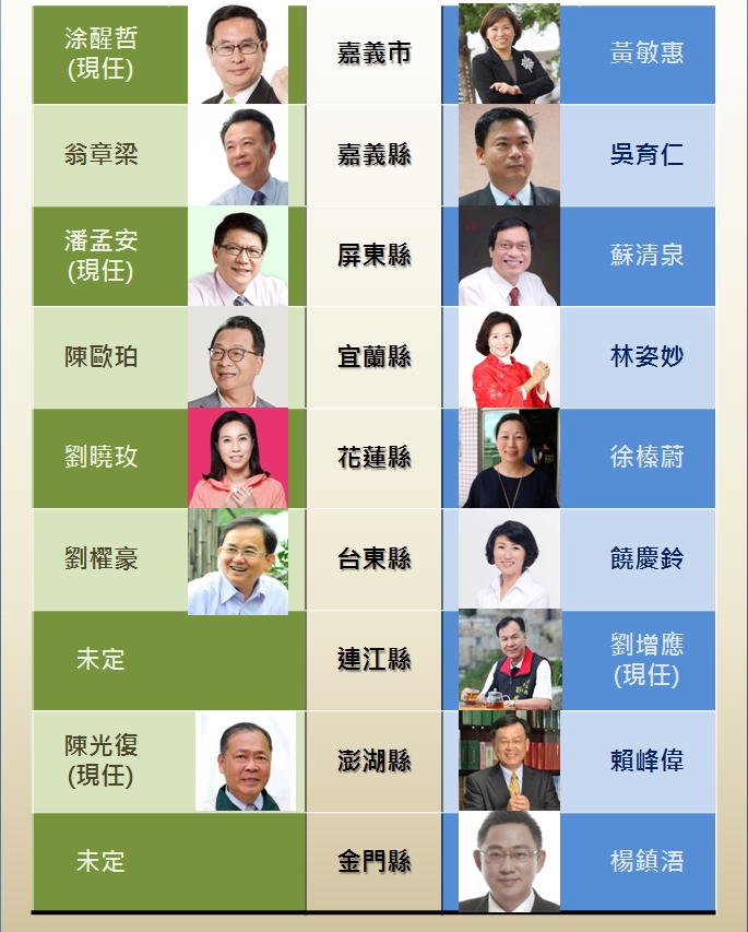 「藍綠縣市長提名」名單(1/2)。 「藍綠縣市長提名」名單(1/2)。