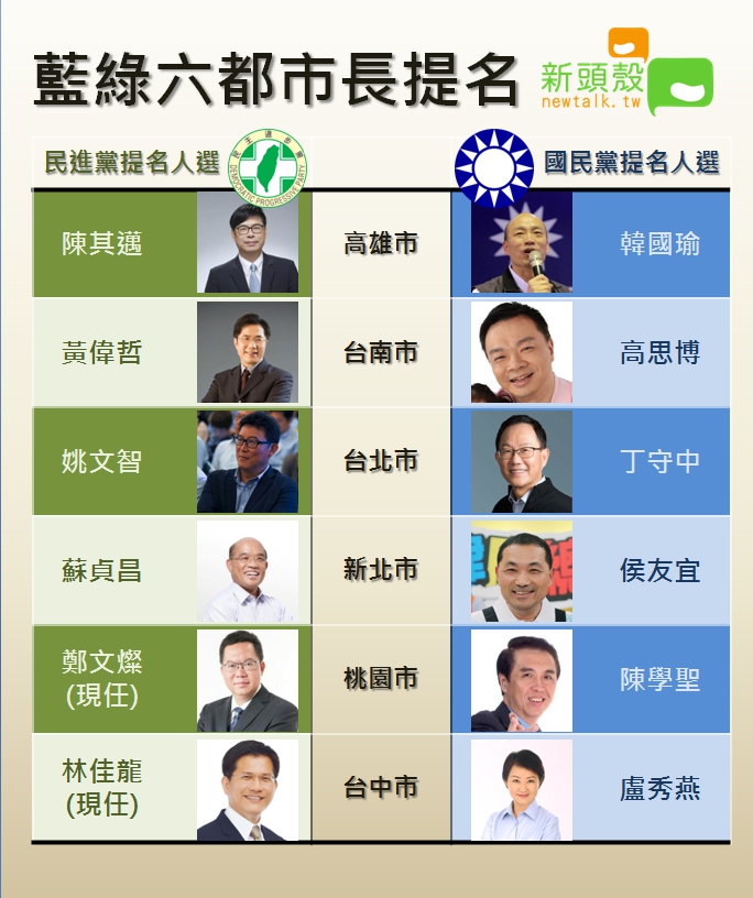「藍綠縣市長提名」名單(1/2)。 「藍綠縣市長提名」名單(1/2)。