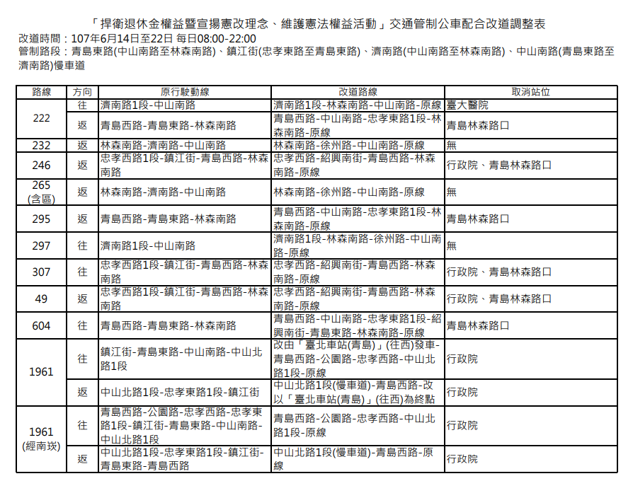 明(14)日起至22日因應「捍衛退休金權益暨宣揚憲改理念、維護憲法權益活動」,台北市公運處表示進行為期9天交管,影響10條公車路線受影響,並取消停靠3個站位。 明(14)日起至22日因應「捍衛退休金權益暨宣揚憲改理念、維護憲法權益活動」,台北市公運處表示進行為期9天交管,影響10條公車路線受影響,並取消停靠3個站位。