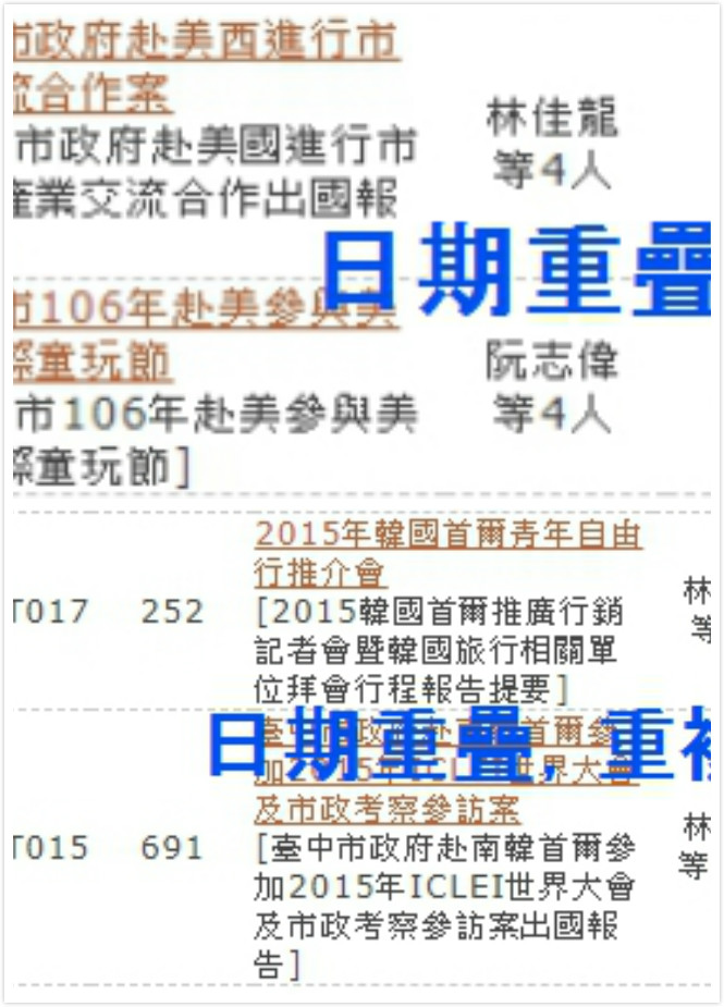 國民黨台中市議員再批林佳龍是舉債市長,卻頻頻出國。 國民黨台中市議員再批林佳龍是舉債市長,卻頻頻出國。