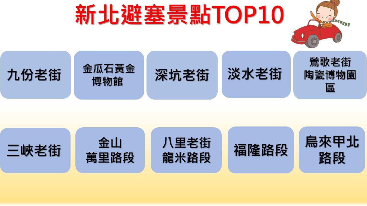 交通局表示,提供市民朋友出遊10大必塞景點,建議搭乘大眾交通工具前往。 圖:新頭殼製圖 交通局表示,提供市民朋友出遊10大必塞景點,建議搭乘大眾交通工具前往。 圖:新頭殼製圖