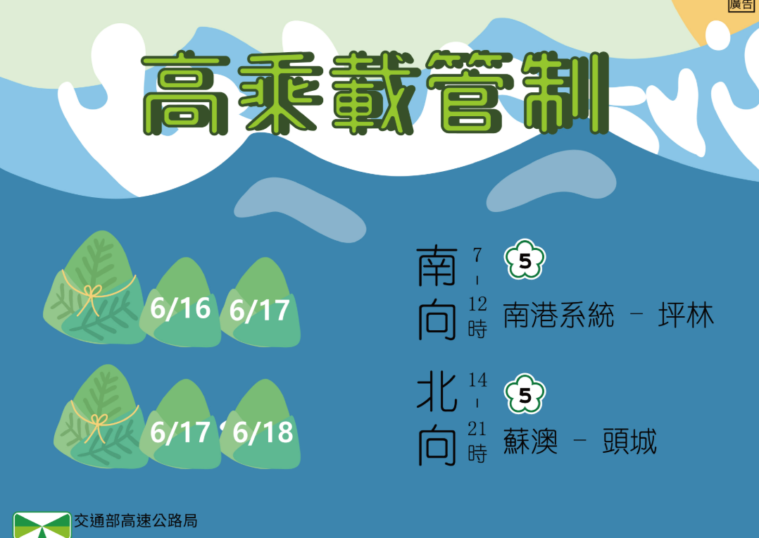 端午連假來到最後一天，高公局預估國道將出現一波北返車潮！
