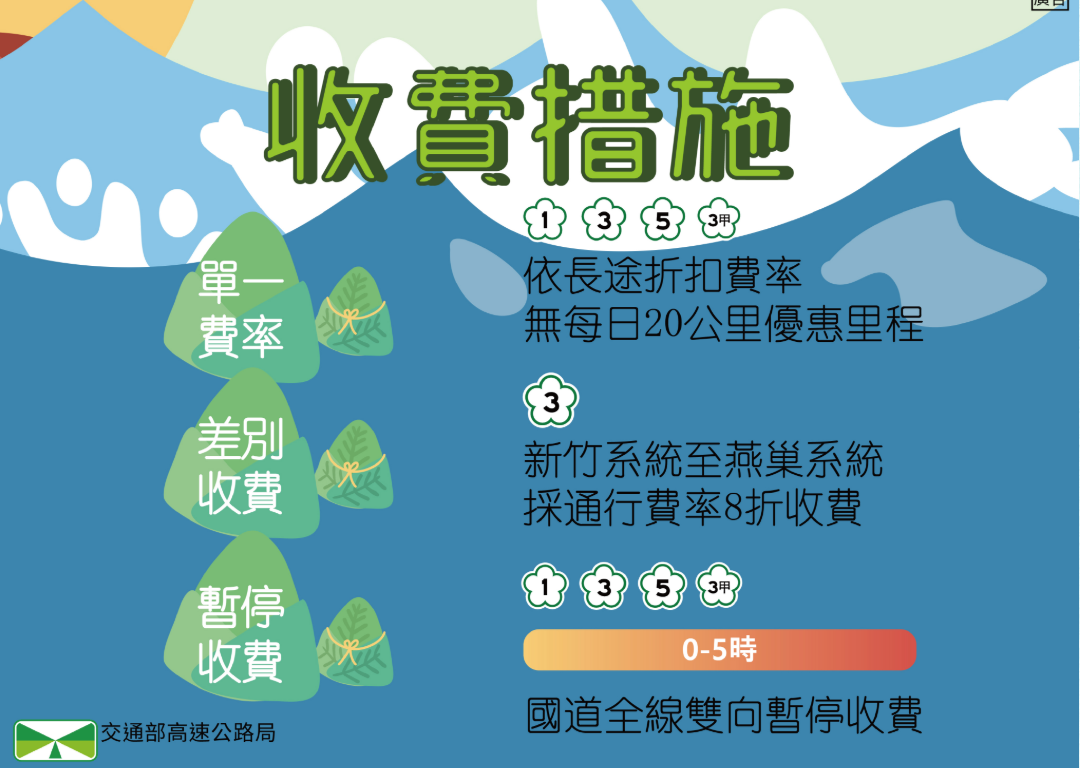 端午連假來到最後一天，高公局預估國道將出現一波北返車潮！