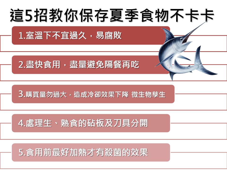 逐漸升高的氣溫,這項外在因素對食物的保存是一項更挑戰的事情,而留意這5件事情就能盡情享用夏季新鮮美食! 圖:新頭殼製表 逐漸升高的氣溫,這項外在因素對食物的保存是一項更挑戰的事情,而留意這5件事情就能盡情享用夏季新鮮美食! 圖:新頭殼製表
