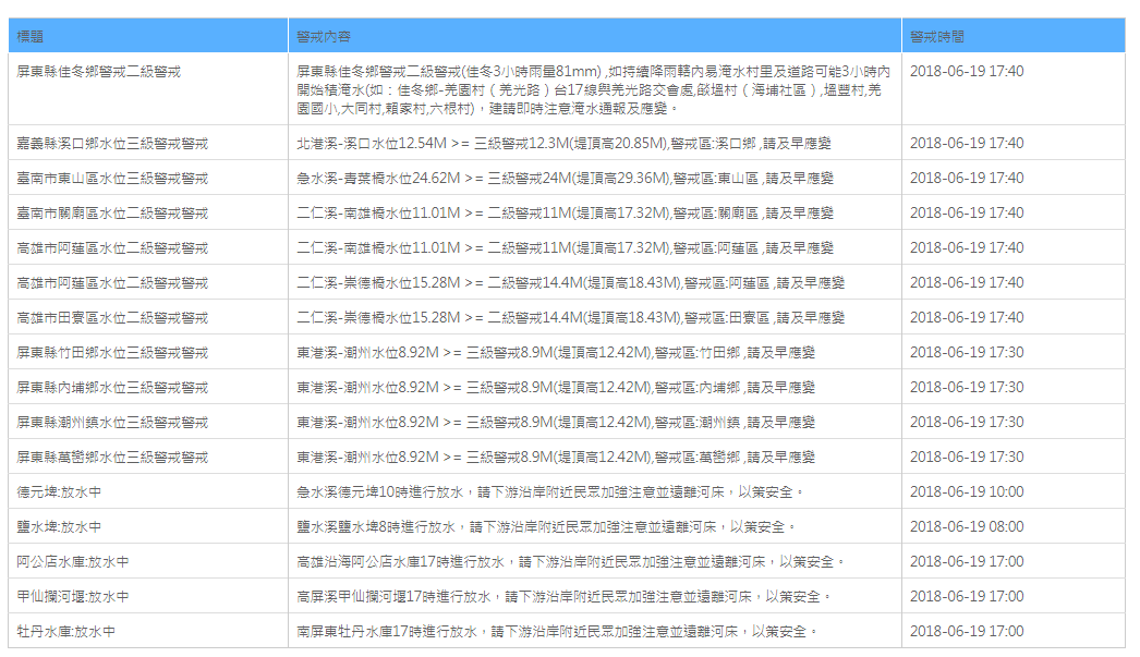 水利署表示,請下游沿岸附近住戶加強注意並遠離河床,淹水警戒區域請及早應變。 圖:翻攝自水利署提供 水利署表示,請下游沿岸附近住戶加強注意並遠離河床,淹水警戒區域請及早應變。 圖:翻攝自水利署提供