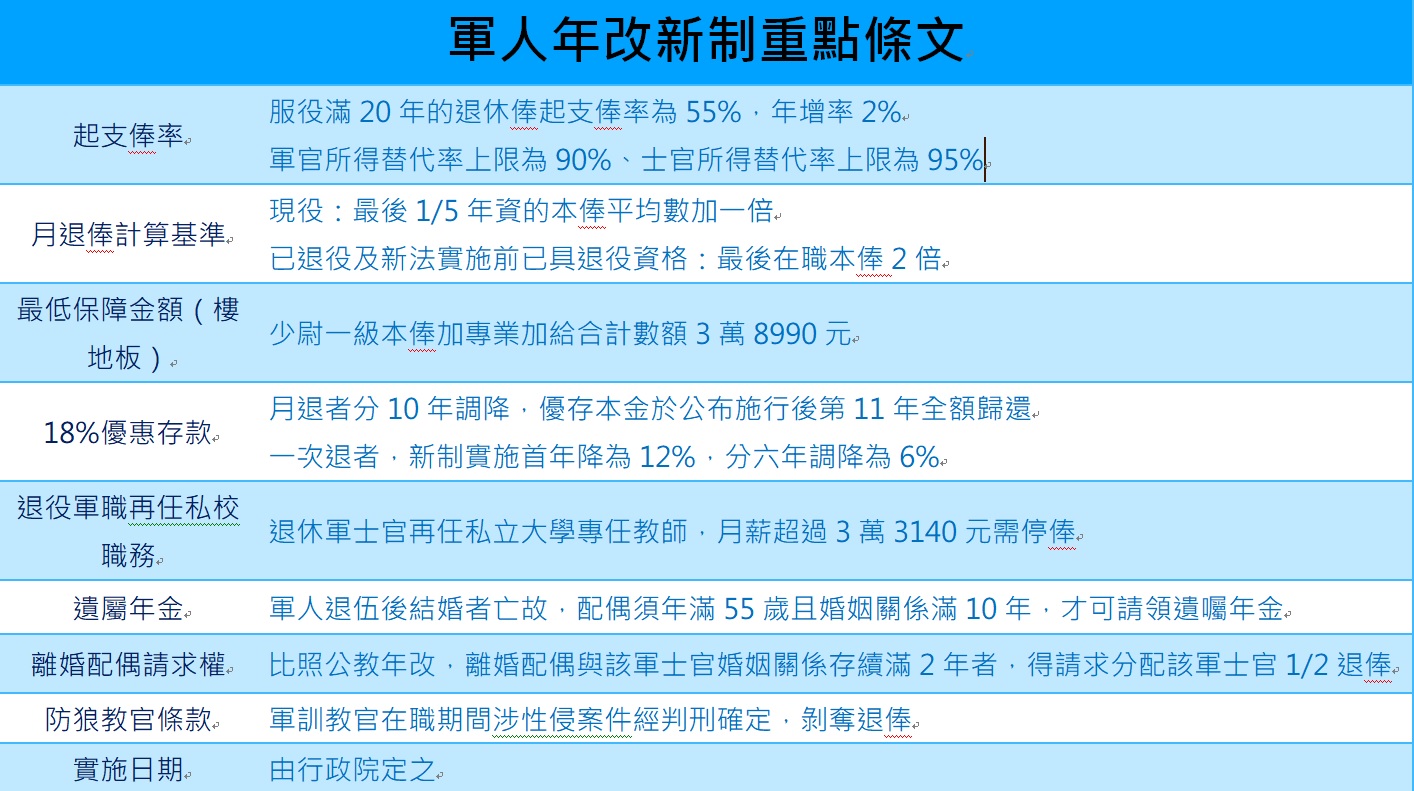 民進黨團今天強勢闖關軍人年改案。 圖:趙婉淳製表 民進黨團今天強勢闖關軍人年改案。 圖:趙婉淳製表