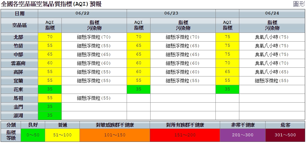 今天各地多恢復多雲到晴的天氣，不過，中南部及東南部地區，仍有短暫陣雨或雷雨的情形。