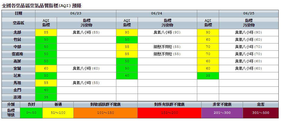 有關空氣品質,環保署預估今日各地多為普通至良好等級。 圖:環保署空氣品質監測網/提供 有關空氣品質,環保署預估今日各地多為普通至良好等級。 圖:環保署空氣品質監測網/提供