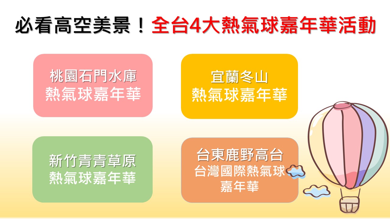 《新頭殼》為你整理全台必看4大熱氣球嘉年華,讓你拍下在高空最美的景色! 圖:新頭殼製圖 《新頭殼》為你整理全台必看4大熱氣球嘉年華,讓你拍下在高空最美的景色! 圖:新頭殼製圖