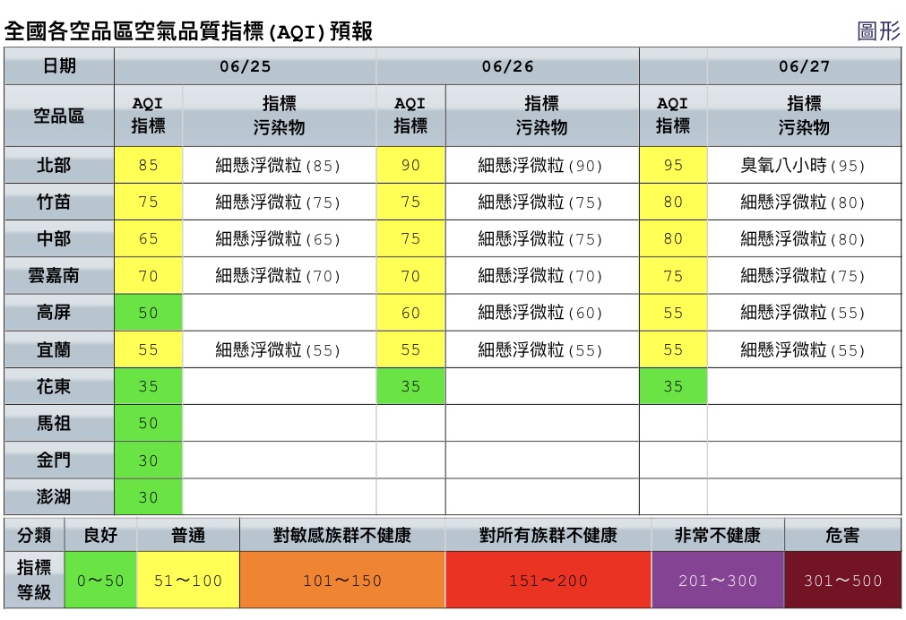 今日環保署空氣品質預測,各地皆為普通至良好等級。 圖:環保署空氣品質監測網/提供 今日環保署空氣品質預測,各地皆為普通至良好等級。 圖:環保署空氣品質監測網/提供