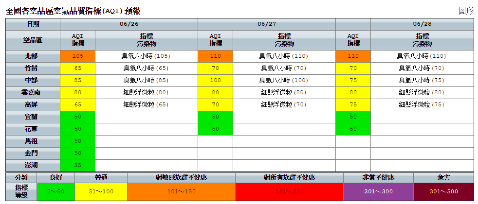 今(26)日天氣悶熱，外出要小心熱傷害上身！