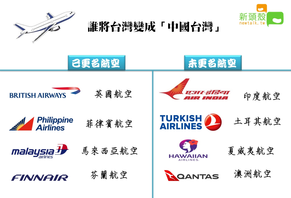表二之二:未更名的國家包含印度航空、土耳其航空、夏威夷航空、澳洲航空等。 圖:張嘉哲/製作 表二之二:未更名的國家包含印度航空、土耳其航空、夏威夷航空、澳洲航空等。 圖:張嘉哲/製作