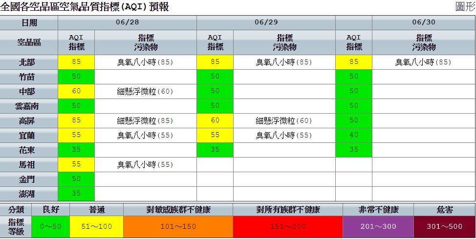 今(28)日受到太平洋高壓勢力減弱影響，同時南方雲系北移，水氣增多，午後各地因熱對流發展，有局部較大雨勢發生的機率，天氣將又悶又熱。