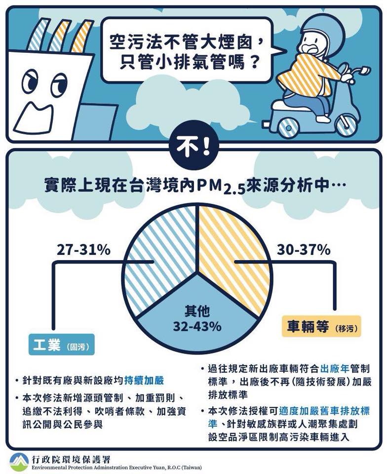 劉世芳放在臉書上的空汙法影響範圍宣導 圖:擷自劉世芳臉書 劉世芳放在臉書上的空汙法影響範圍宣導 圖:擷自劉世芳臉書