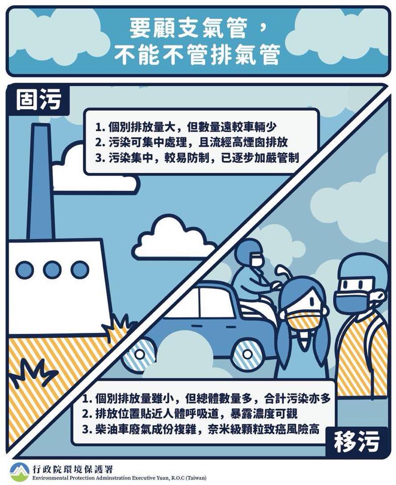 劉世芳放在臉書上的空汙法影響範圍宣導 圖:擷自劉世芳臉書 劉世芳放在臉書上的空汙法影響範圍宣導 圖:擷自劉世芳臉書