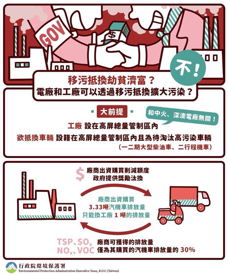 劉世芳放在臉書上的空汙法影響範圍宣導 圖:擷自劉世芳臉書 劉世芳放在臉書上的空汙法影響範圍宣導 圖:擷自劉世芳臉書