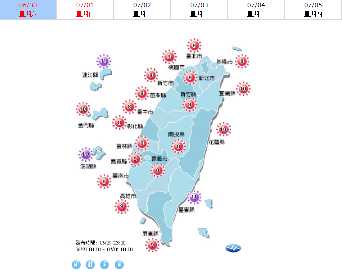 今日各地晴朗炎熱，尤其台北地區高溫上看35度！