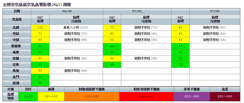 有關空氣品質部分,今日全台大多為普通至良好等級。 圖:環保署空氣品質監測網/提供 有關空氣品質部分,今日全台大多為普通至良好等級。 圖:環保署空氣品質監測網/提供