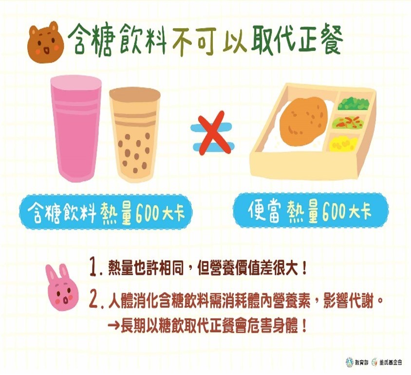 文藻外語大學衛保組協同傳播藝術系及衛保志工，合作設計喝白開水最健康、糖飲壞處等海報，於校內廣為張貼宣傳健康飲食概念。