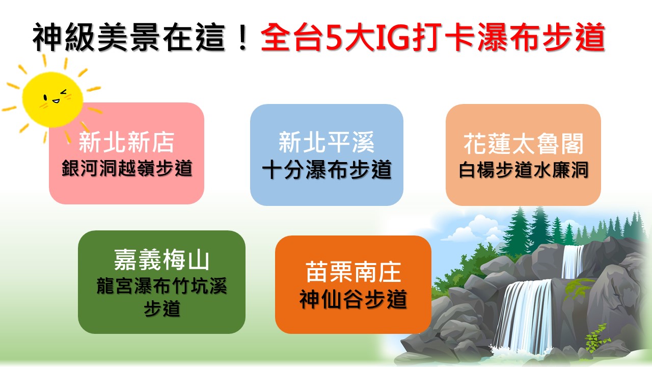 新頭殼為您整理全台IG打卡清涼瀑布步道美景系列。 圖:新頭殼製圖 新頭殼為您整理全台IG打卡清涼瀑布步道美景系列。 圖:新頭殼製圖