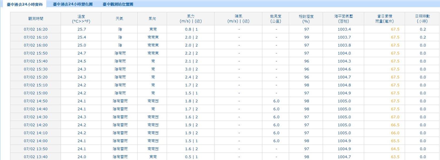 指考英文科考試時，中部某分區的3樓試場有滴水，監考人員請考生移動桌椅避開滴水處，明天也會將該樓的7間試場改至另一棟樓。圖為示意圖。