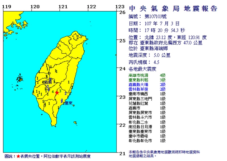 今 (3) 日下午17:20台東縣海端鄉近海發生有感地震,各地最大震度高雄市桃源4級、台東縣利稻3級、嘉義縣大埔2級、雲林縣草嶺2級。 圖:中央氣象局提供 今 (3) 日下午17:20台東縣海端鄉近海發生有感地震,各地最大震度高雄市桃源4級、台東縣利稻3級、嘉義縣大埔2級、雲林縣草嶺2級。 圖:中央氣象局提供