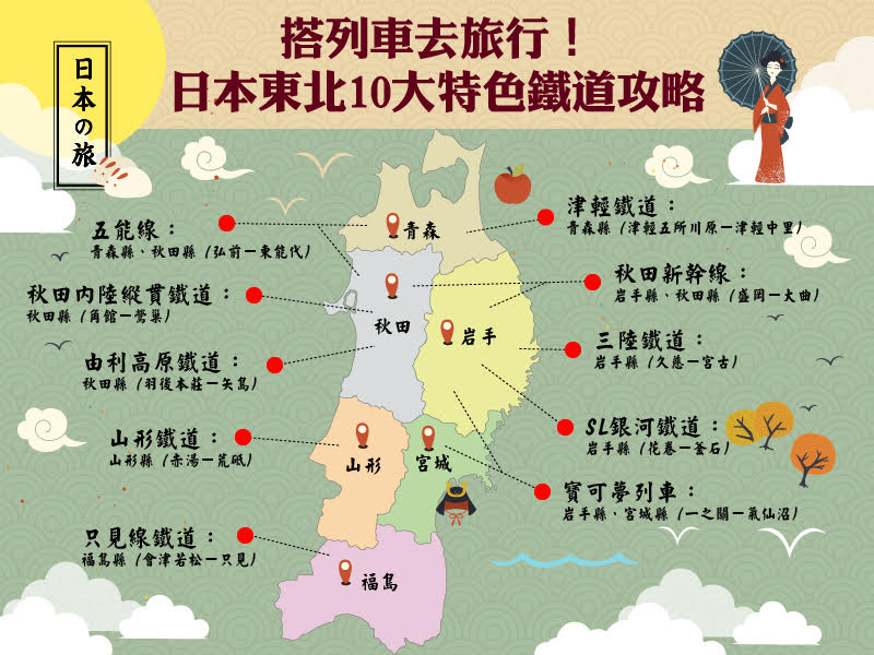 易遊網整理出日本東北10大特色鐵道攻略外,其中亮點還有搭乘「寶可夢列車」遊東北,童心大噴發的你趁暑假衝一波吧! 圖:易遊網提供 易遊網整理出日本東北10大特色鐵道攻略外,其中亮點還有搭乘「寶可夢列車」遊東北,童心大噴發的你趁暑假衝一波吧! 圖:易遊網提供