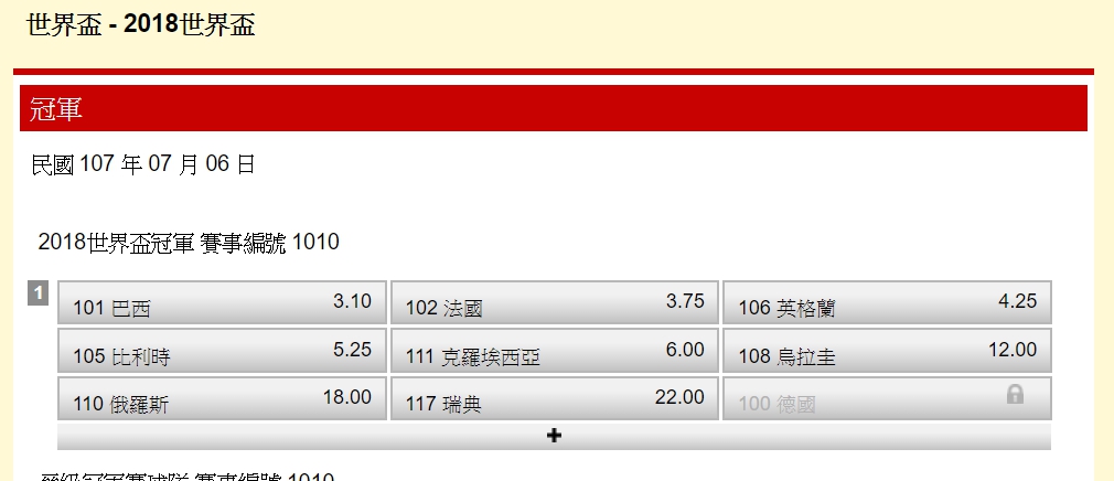 2018世足8強賽事,最新賠率如圖。 2018世足8強賽事,最新賠率如圖。