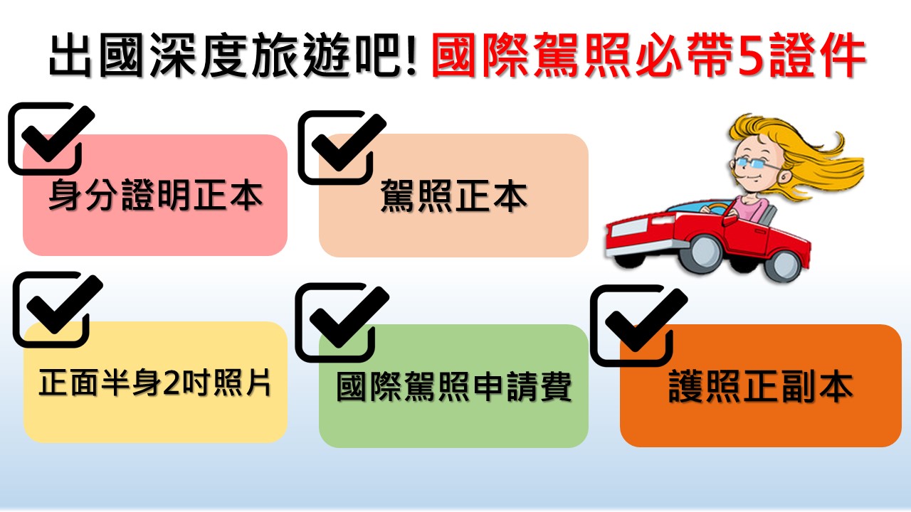 《新頭殼》帶你了解將台灣駕照換成國際駕照5大必備的相關證件。 圖:新頭殼製圖 《新頭殼》帶你了解將台灣駕照換成國際駕照5大必備的相關證件。 圖:新頭殼製圖