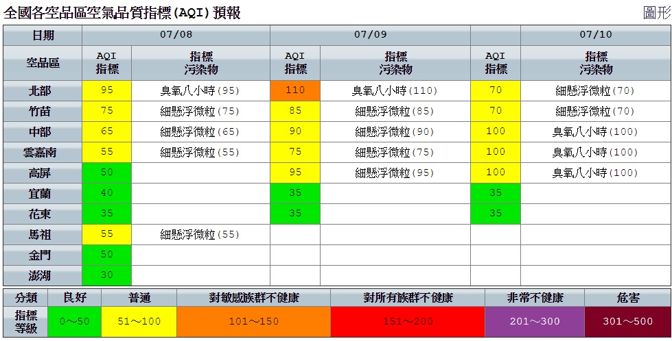 今日空品方面,因環境風場以東南風為主,風速偏弱,擴散條件稍差。 圖:空氣品質監測網提供 今日空品方面,因環境風場以東南風為主,風速偏弱,擴散條件稍差。 圖:空氣品質監測網提供