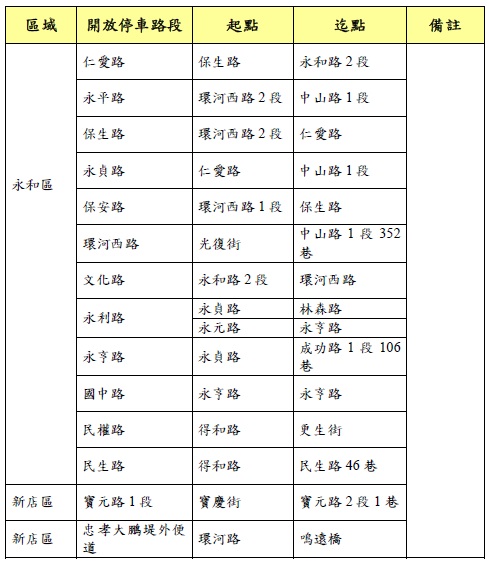 新北市政府公告開放水門附近道路紅黃線停車的路段。 圖:新北市政府提供 新北市政府公告開放水門附近道路紅黃線停車的路段。 圖:新北市政府提供