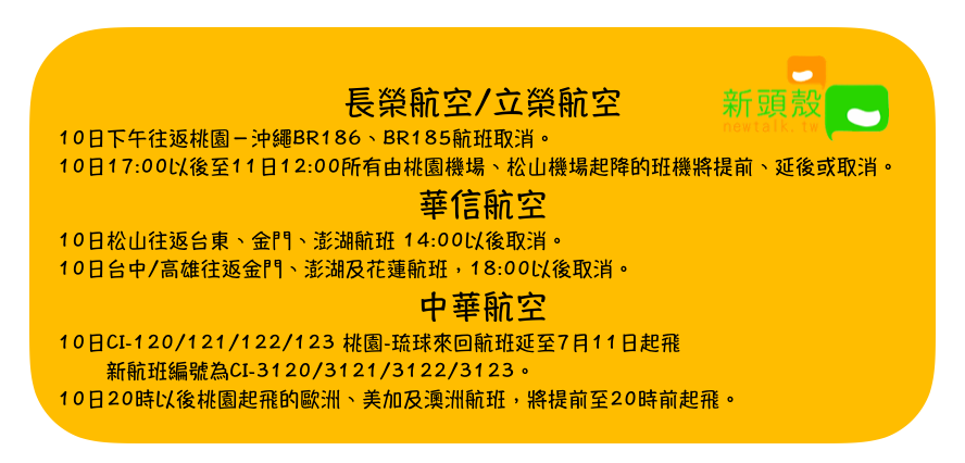 因應颱風影響,航班異動持續更新。 圖:張元誠/整理 因應颱風影響,航班異動持續更新。 圖:張元誠/整理