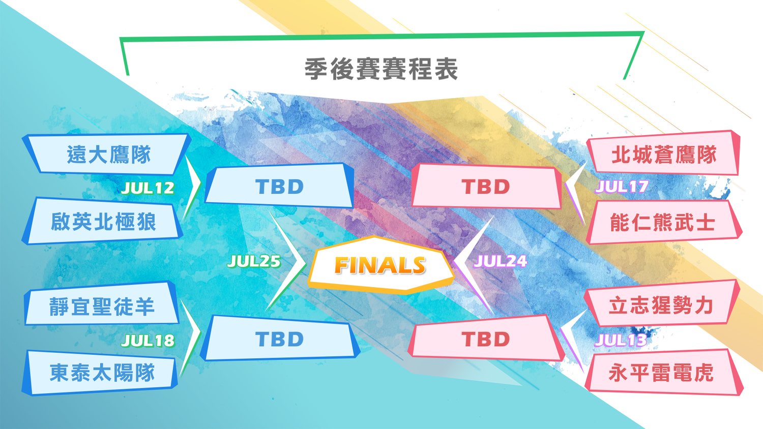 LSC季後賽程表。 圖:TESL/提供 LSC季後賽程表。 圖:TESL/提供