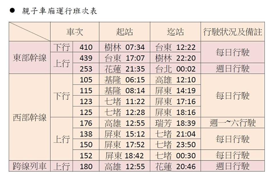 親子車廂運行的班次表。 圖:翻攝自Fun台鐵FB 親子車廂運行的班次表。 圖:翻攝自Fun台鐵FB