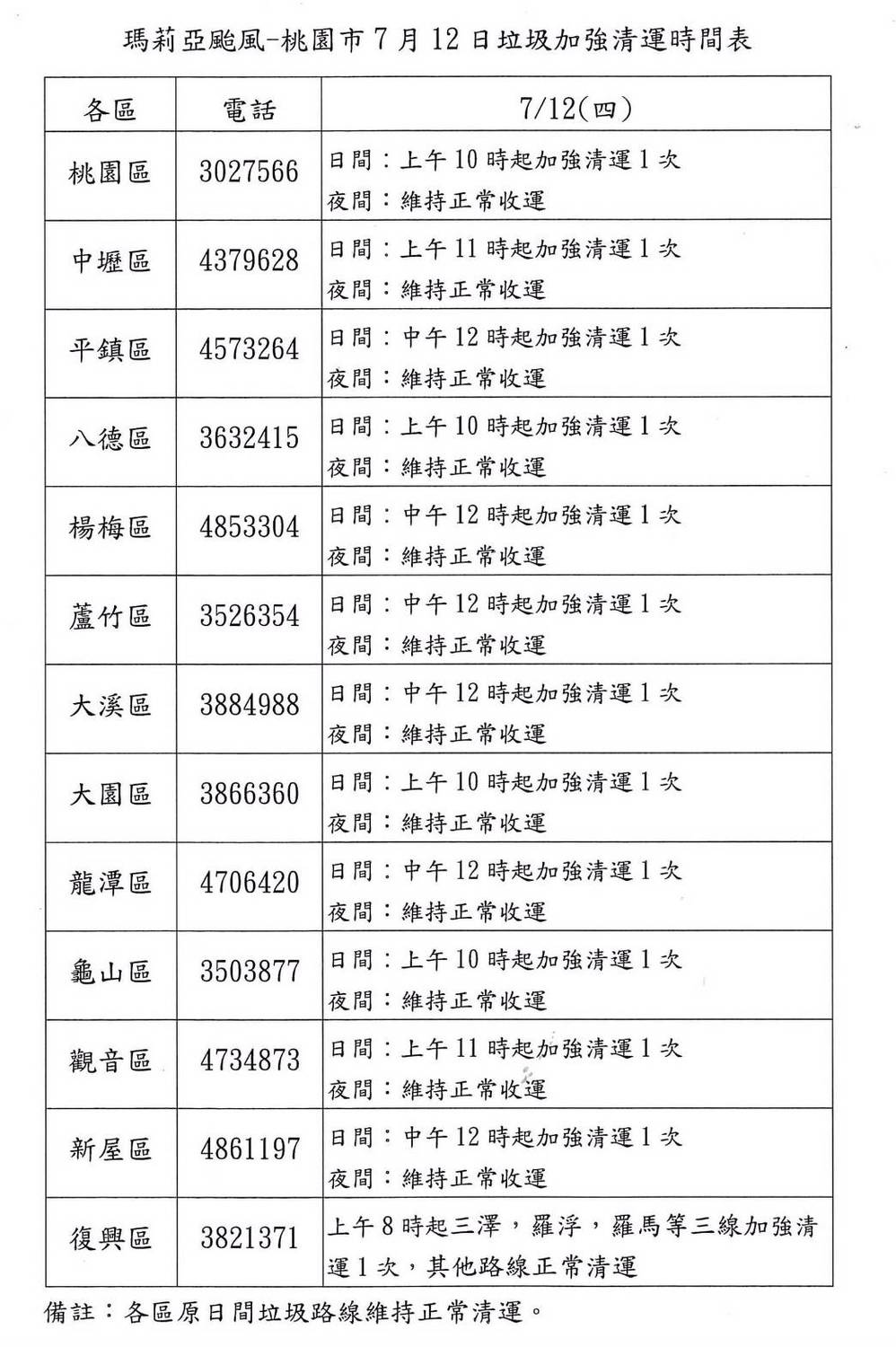 12日桃園市各區自上午10時起加強清運垃圾時間表。 圖:桃園市政府環保局/提供 12日桃園市各區自上午10時起加強清運垃圾時間表。 圖:桃園市政府環保局/提供