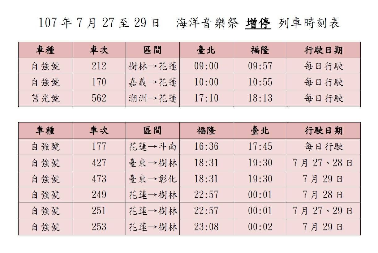 增停福隆站各級列車19班次,分別是台北往福隆的212、170次自強號、562次莒光號;福隆往台北的177、427、473、249、251、253次自強號。 圖:台鐵提供 增停福隆站各級列車19班次,分別是台北往福隆的212、170次自強號、562次莒光號;福隆往台北的177、427、473、249、251、253次自強號。 圖:台鐵提供