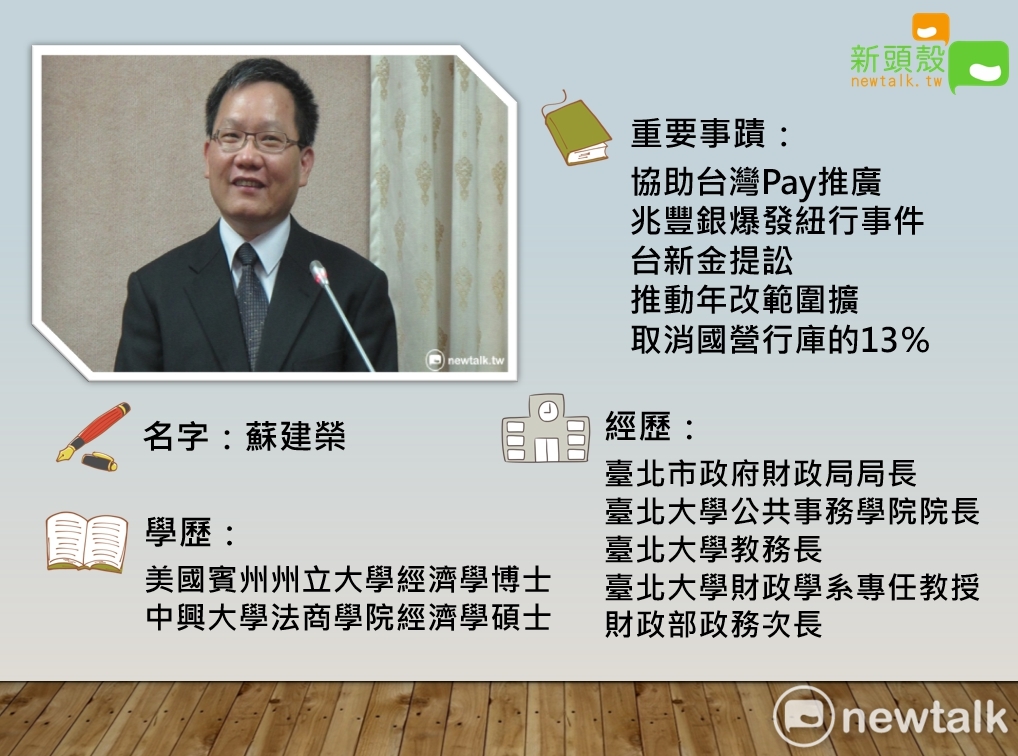財政部長許虞哲也將卸任,由次長蘇建榮升任。 圖:新頭殼製圖 財政部長許虞哲也將卸任,由次長蘇建榮升任。 圖:新頭殼製圖